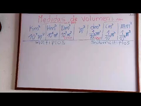 Medidas de volumen