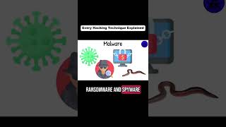 every hacking technique explained #linux #cybersecurity #hackingorsecurity