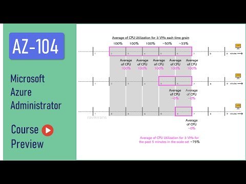 AZ 104 Microsoft Azure Administrator Practice Test