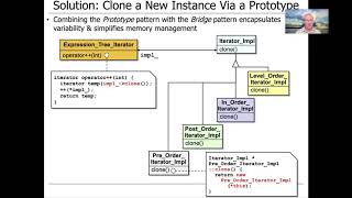 The Prototype Pattern (Part 1)