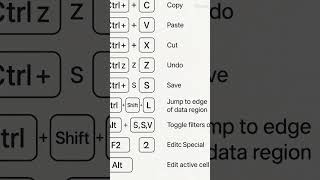 Excel shortcuts & Basics - The Think Learning Point #education #excel #excellearning #shortcut