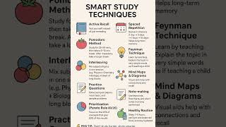 SMART STUDY TECHNIQUES #neet#jee#study#entrance#academics #success
