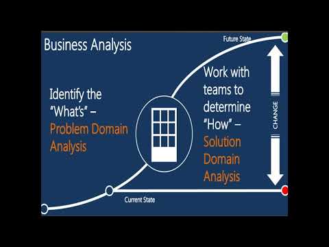 "IT Business Analyst" Training DEMO Session by Sr BA Lead   MiNdLiNkS +918977924241