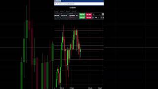 -$61 MNQ Day Trade Trading Futures Strategies #daytraders #tradereview #tradingstrategy #daytrades