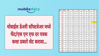 मोबाईल डेअरी सॉफ्टवेअर मध्ये फॅट/एसएनएफ दर पत्रक सेट करण्याची प्रक्रिया.