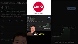 Are Meme Stocks Making a Comeback With AMC?
