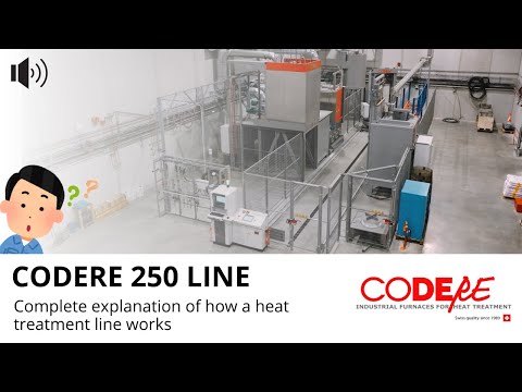 CODERE 250 LINE - Full cycle - Explanation with comments