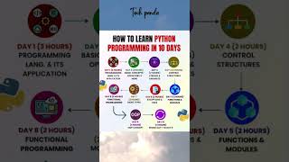 Learn Python in 10 Days For Easy | #trending #shorts #shortsfeed #pythonprogramming #developer