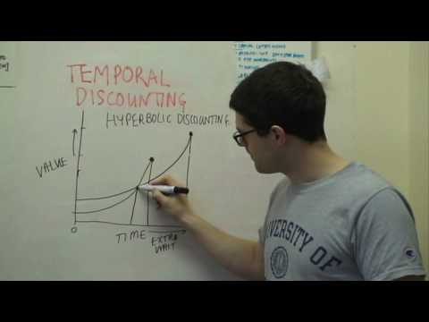 3 - hyperbolic discounting