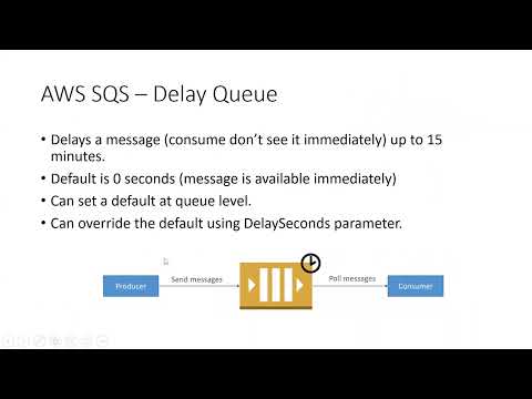 AWS: SQS, MQ & API Gateway #aws  #autoscaling #awstraining #cloudcomputing #awscertifications