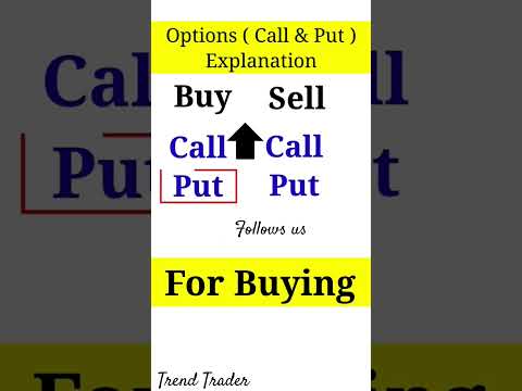 Options Trading Explained#stockbeginners #stockmarketindia #optionstrading #nifty#banknifty#shorts