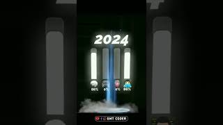 2024 My Goal 👨🏻‍💻 || #coading #programer #coder #mygoal #programing