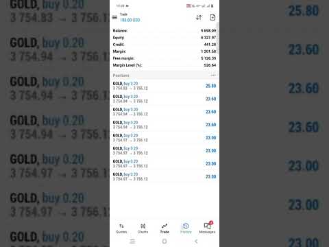 #forexaccountmanagement #forexpropfirms #forexpassiveincome #forexpriceactiontrading #fx