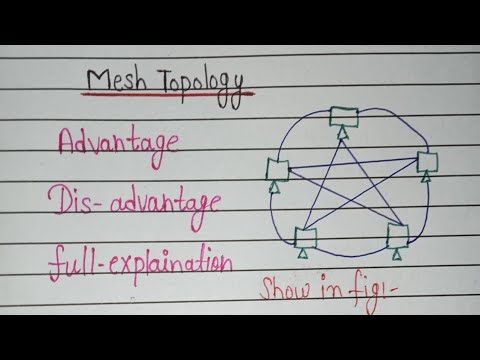 MESH Topology | what is Topology? full explanation | BUS,RING,STAR,TREE, Hybrid and MESH | #04