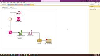 AWS SOA-C02 SysOps Lab 1 CloudWatch
