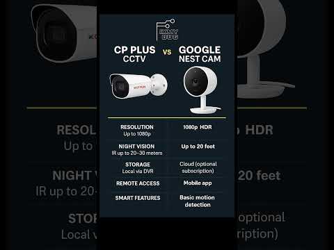 CP Plus CCTV vs Google Nest Cam – Desi Security vs Smart AI! 🔐👁️ #Shorts