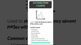 Data compelling story telling #datastorytelling  #dataviz  #analytics  #businessintelligence