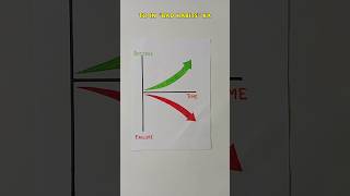 You Will be a Failure if You Ignore This😢 #study #habits