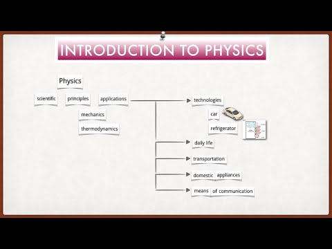 INTRODUCTION TO PHYSICS