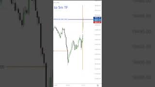 Nas 100 Trade Execution | Smart Money Concept | #forex #trading