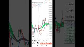 11/04/2025 GBPUSD LIVE TRADE #viral #shorts #trading #goldtrading #cryptotrading #tradewithvillain