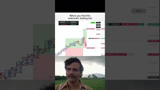 FlowPro bot 📈 #trading #cryptobot #daytrading