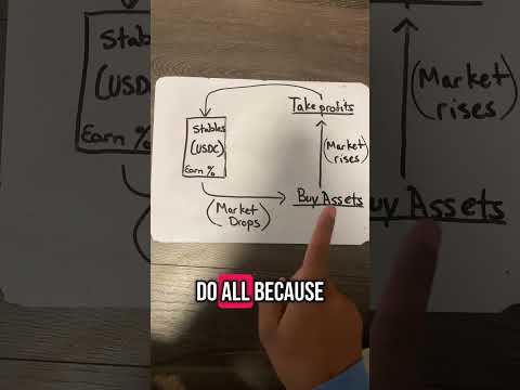 Simple Crypto Profit Strategy for Beginners 💸