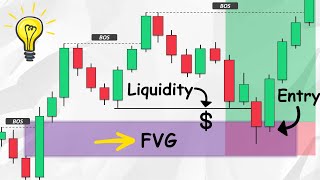Fair Value Gap + Liquidity = Profit | Best Fair Value Gap Trading Plan in 2025!