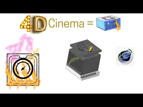 Benchmarkiamo il mio Computer con Cinebench