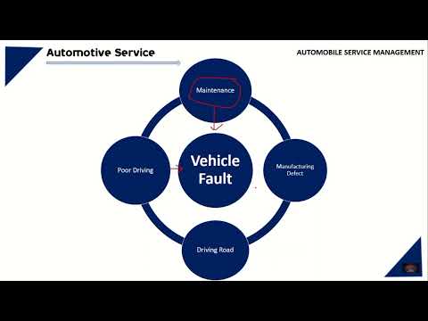 Eid Special Offer On Automotive Service Management Course ! ! !