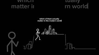 Choosing Traits that Truly Matter in Modern Relationships