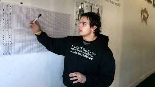 South Windsor Personal Training, M.E.L.T. Fitness Studio Workout Tracking System!