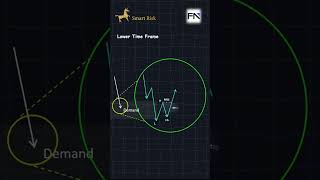 A+ Mitigation Block Entry Model #trading #smartmoneyconcepts #tradingstrategy #liquidity