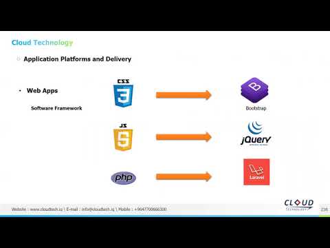 Lesson 15 - Part 2 - Programming and App Development