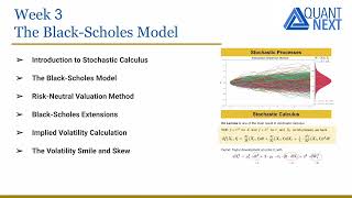 Options, Pricing and Risk Management Part I: Overview of the Course
