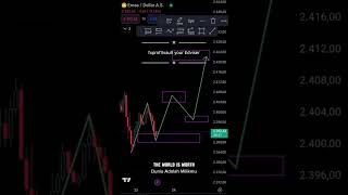 Make it easier with me #youtube #trading #howtotradechartpatterns