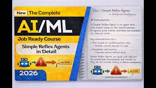 Simple Reflex Agent in Artificial Intelligence | Types of AI Agents | AI Full Course In Hindi #ai
