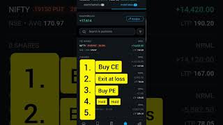 When robots bring you money #algotrading #nifty #trading #intraday #options #live