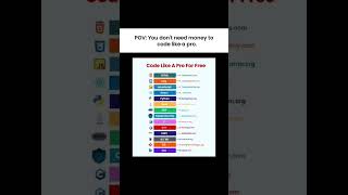 💻 Learn Coding for FREE in 2025 🔥 Code Like a Pro Without Spending Money 🚀