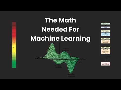 The Math You Need For ML (Visualized)