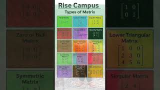 Types of matrix | how to find diagonal matrix #typesofmatrices #typesofmatrix  #maths #matrix #maths