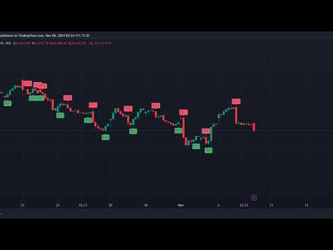 TECHNICAL _INDICATOR Live Stream