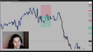 This ONE strategy made me $14k day trading in 5 days (easy)
