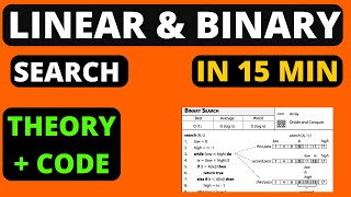 DSA Complete Course in Java #2 Linear And Binary Search
