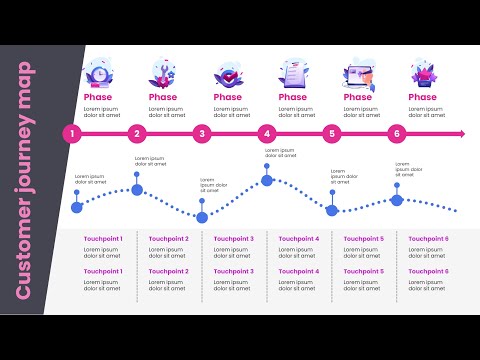 How to create a Customer Journey Map using PowerPoint | We show you how