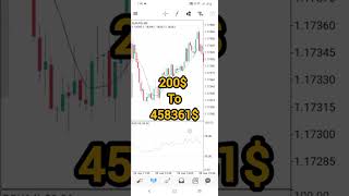 Free Expert Advisor that Actually works