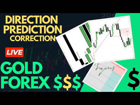 LIVE GOLD TRADING MY STRATEGY ● ONLY EXECUTION | NO AUDIO | FOREX