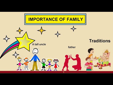 CBSE: Class 5: EVS: Importance of Family