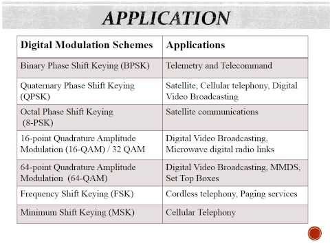 Fiber Optics Communication