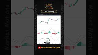 1 Minute Scalping with OBV MACD & MACD Indicator #Scalping